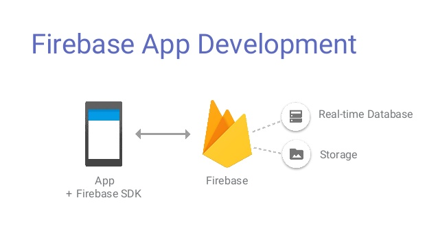 Firebase SDK