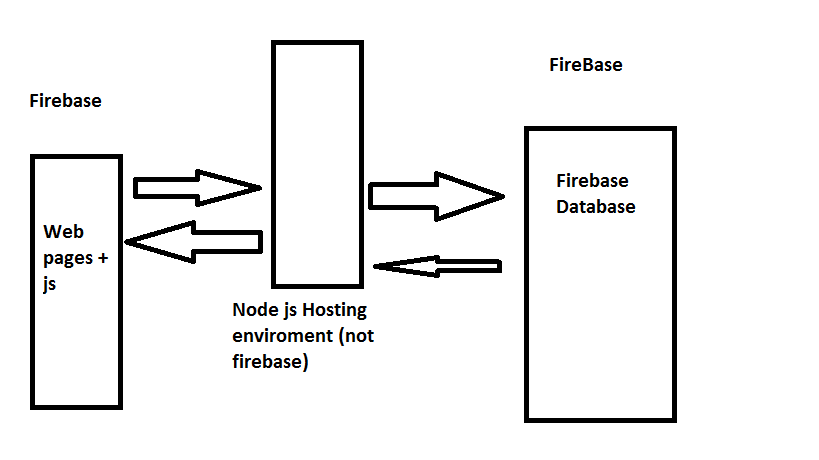 HTTP wrapper