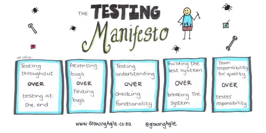 Testing Manifesto